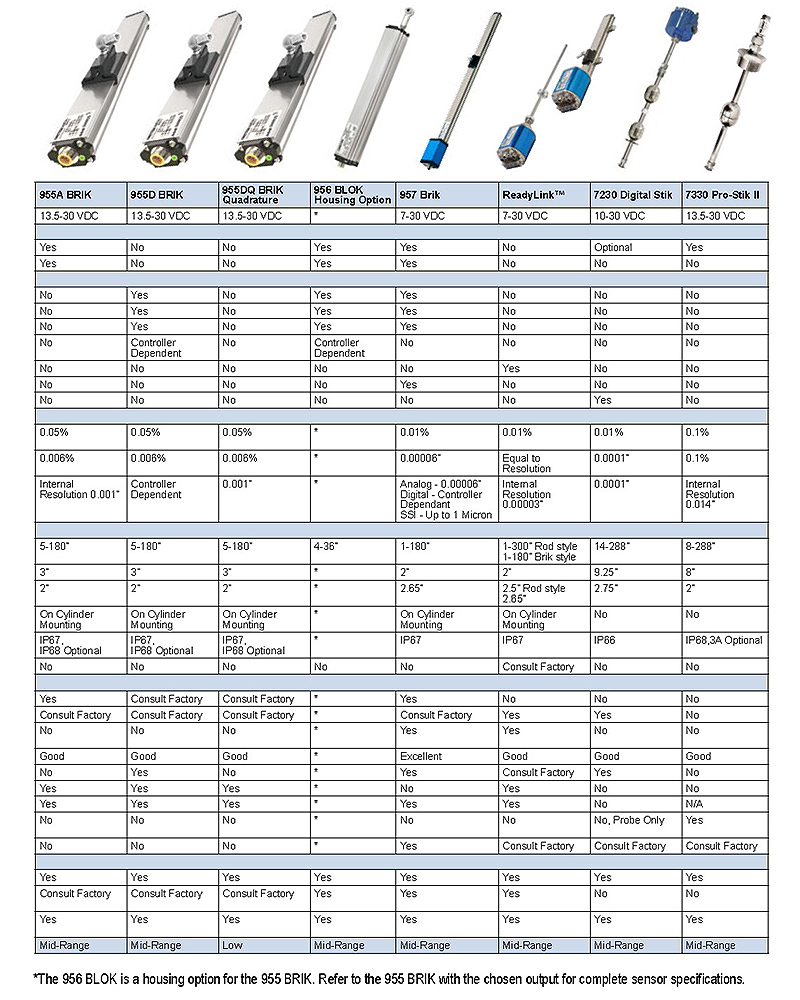 gemco_linear_displacement_transducers_3.jpg