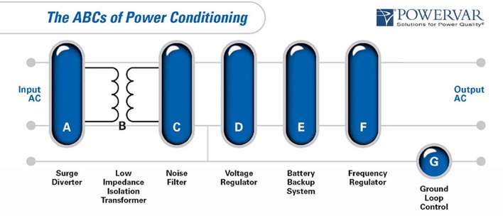 ametek_powervar_power_conditioner_p07.jpg
