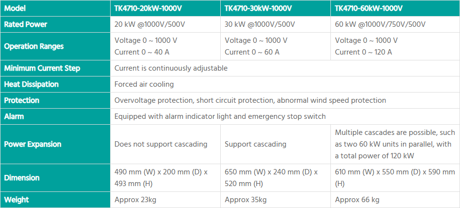 tunkia_tk4710_dc_adjustable_resistance_load_2.jpg